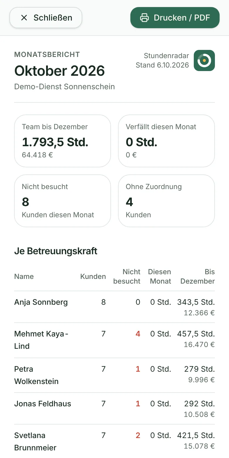 Monatsbericht als PDF